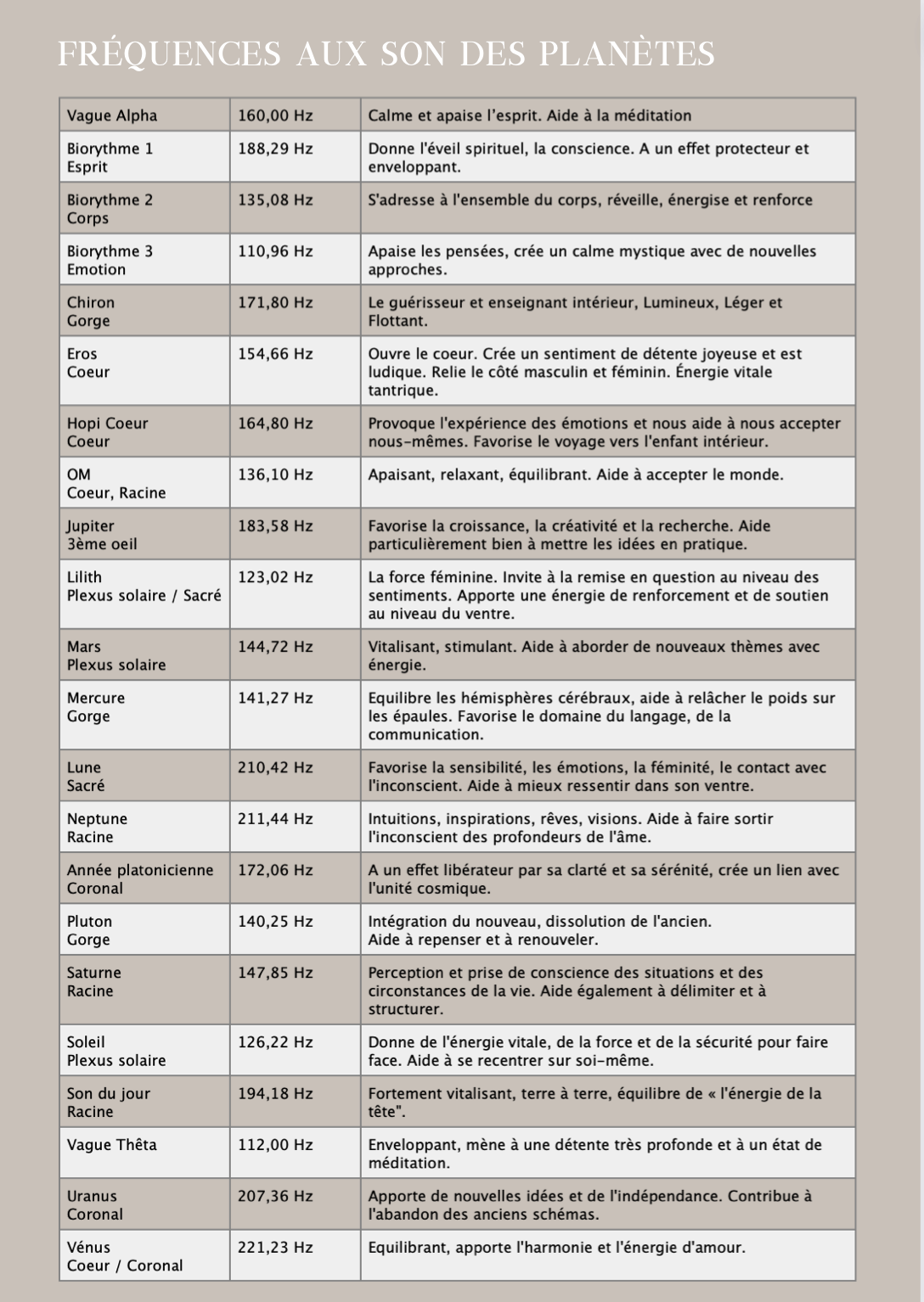 Bols chantants Cristal Planetary Soleil ''Lumière&Vitalité''