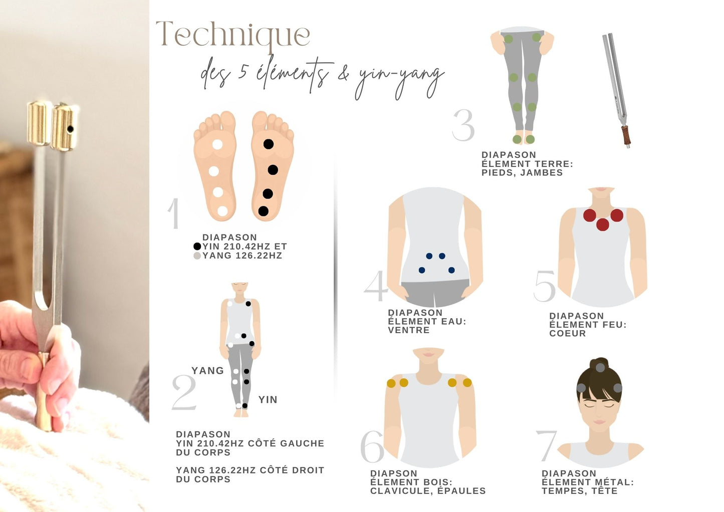 Set TCM ''plus'' Diapasons des 5 éléments et les diapasons Yin & Yang