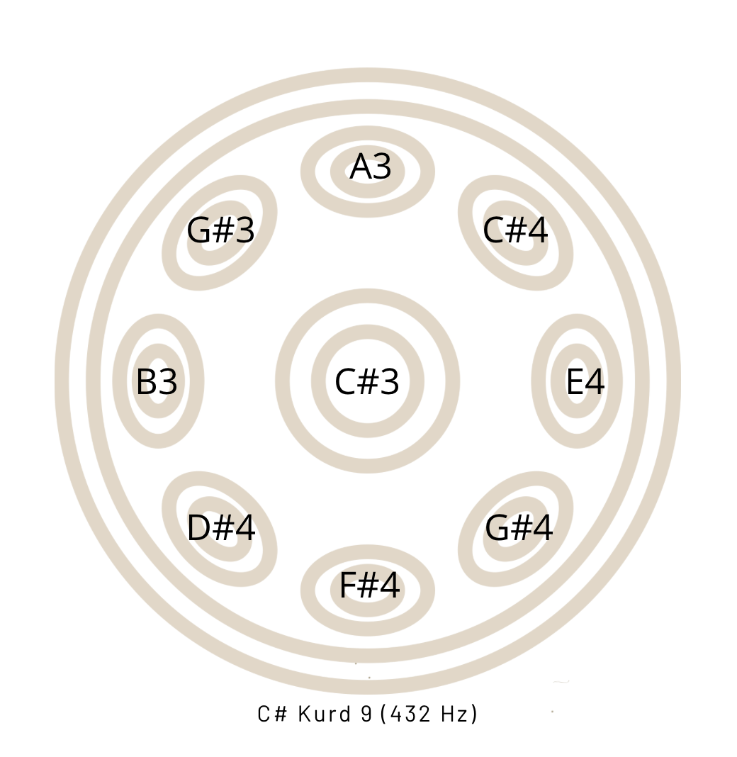 Terra Pan 432hz C# Kurd