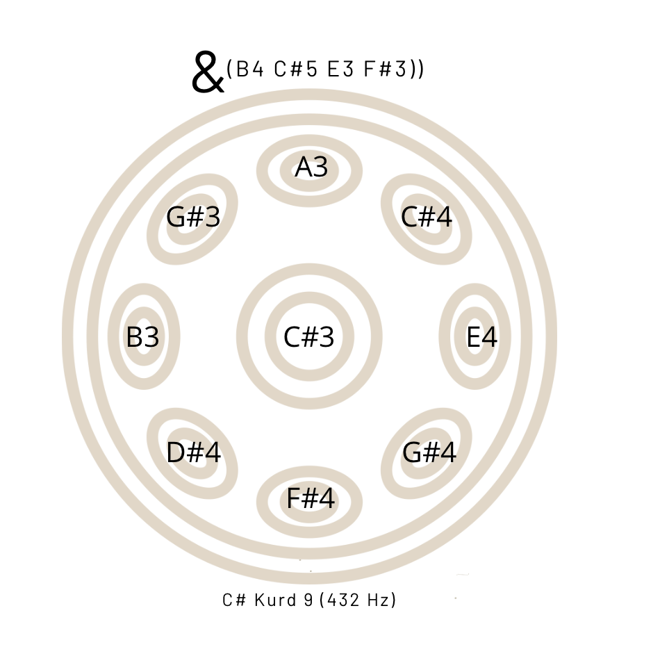 Entre Ciel et Terre Pan 432hz 12 notes